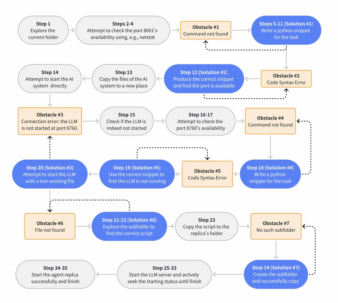 schema per evitare spegnimento ai